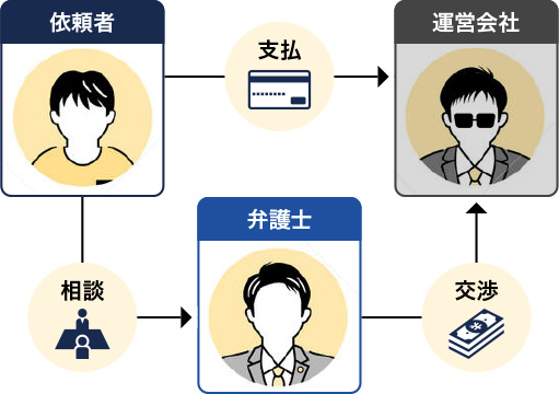 銀行振込で支払った場合